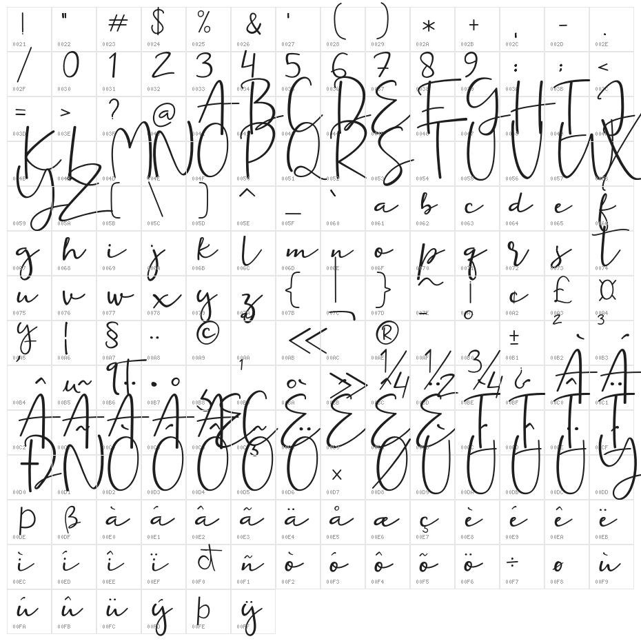 Ernita Character Map