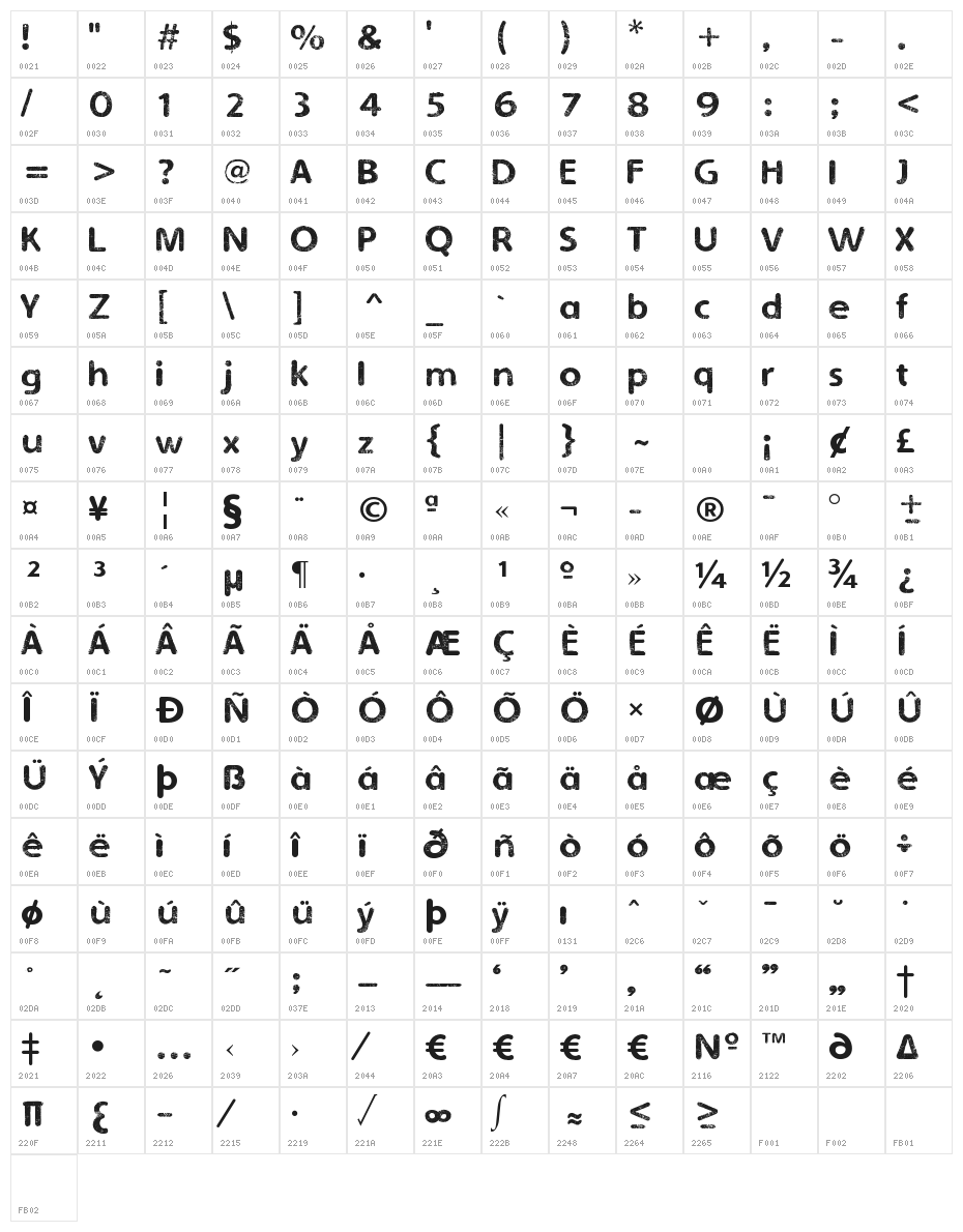 Eroded 2 Much Character Map