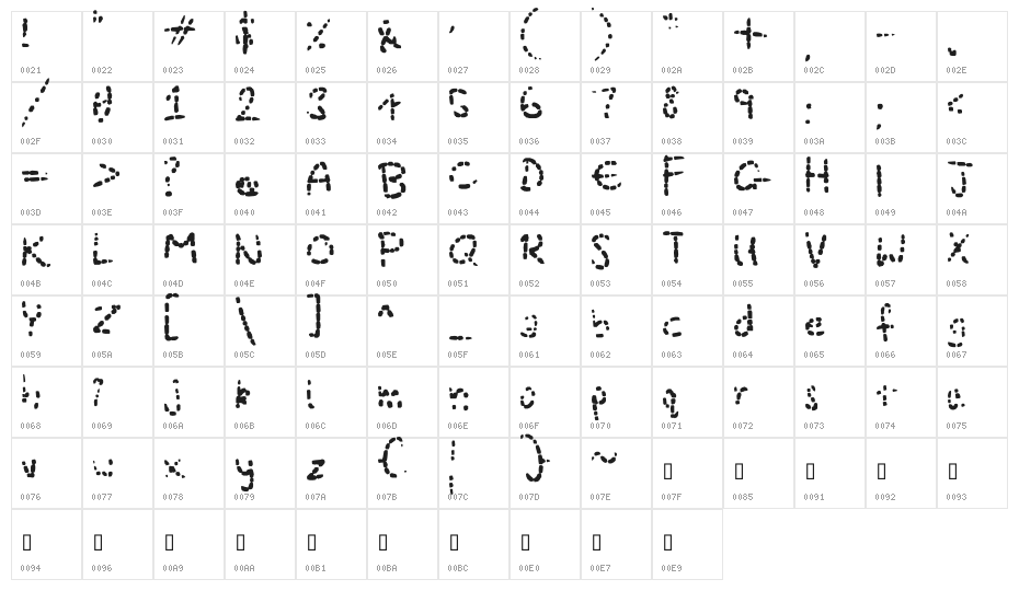 Eroded Strikethrough Severe Character Map
