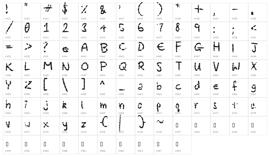 Eroded Strikethrough Character Map