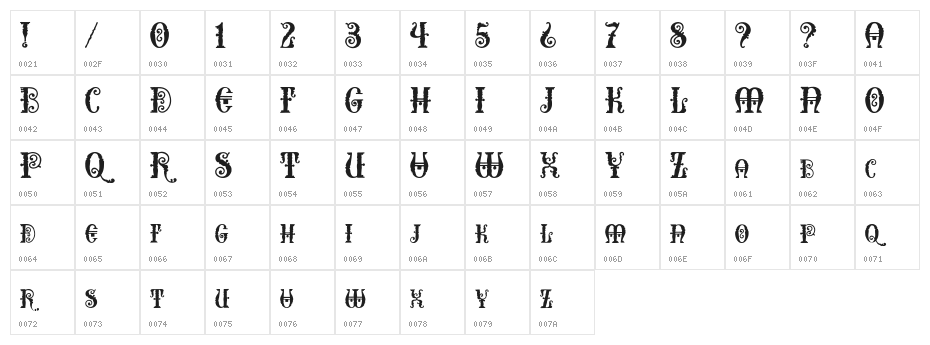 Erotokritos Character Map