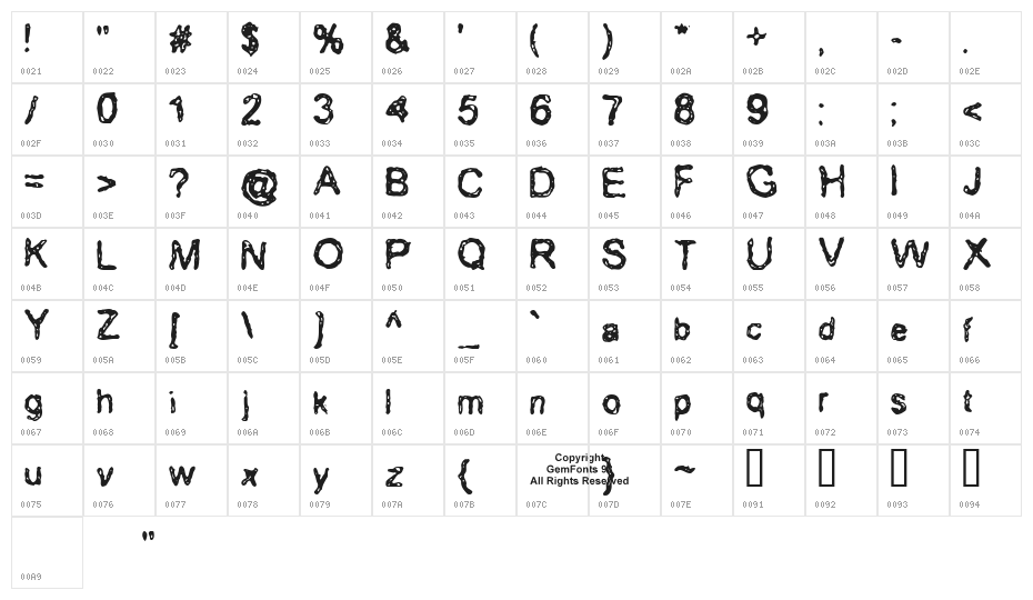 Erozion Character Map