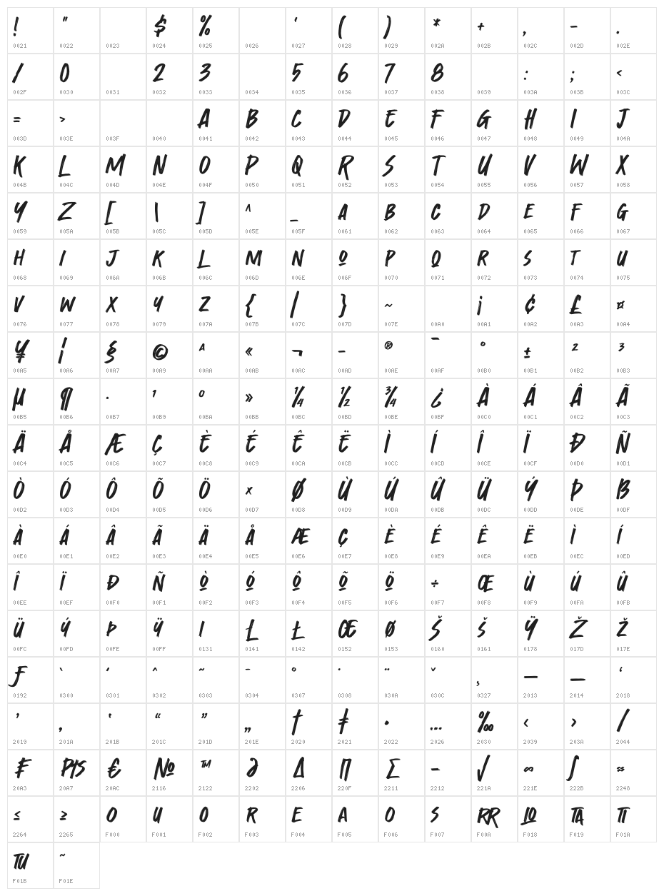 Errorism Character Map