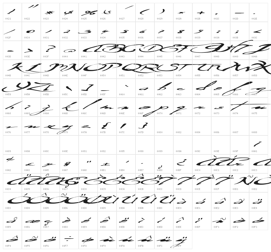 Ersatz Quality Character Map