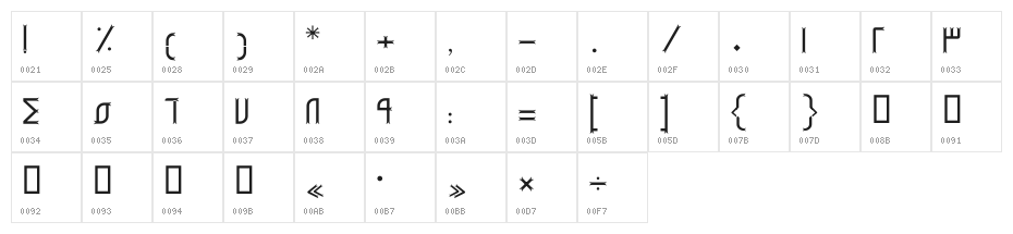 Ershaad Character Map