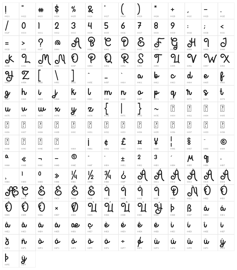 Ersita Character Map