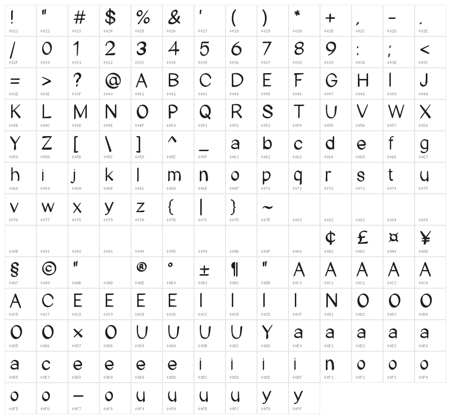 Ertelor Character Map