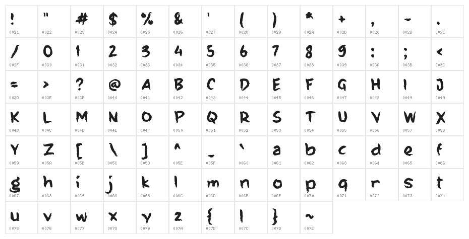 Erupsi Semeru Character Map