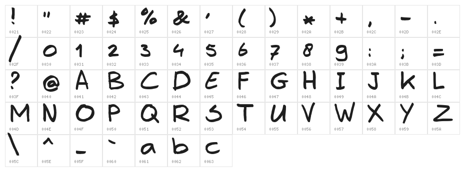 Erwin Plain Character Map