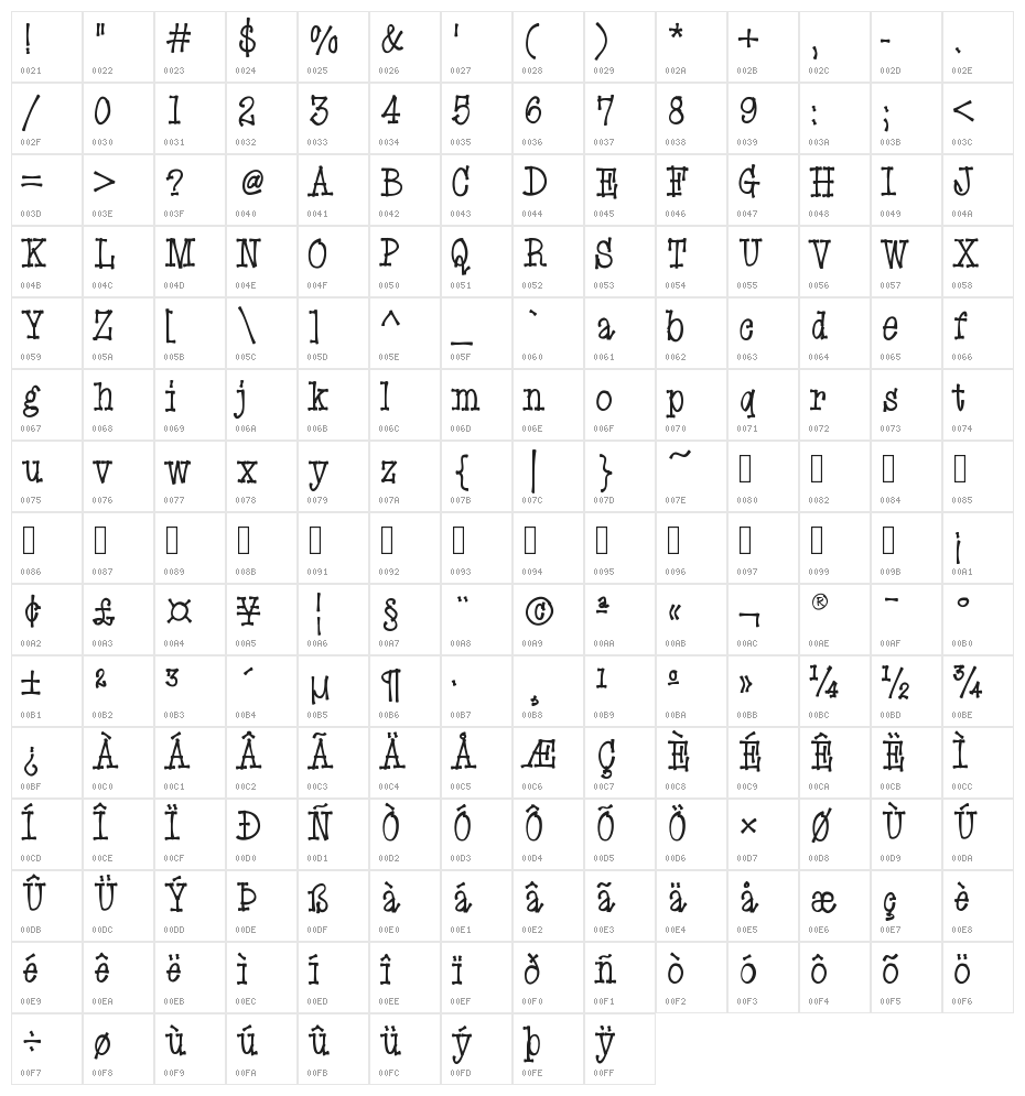 EryxCartoon Character Map