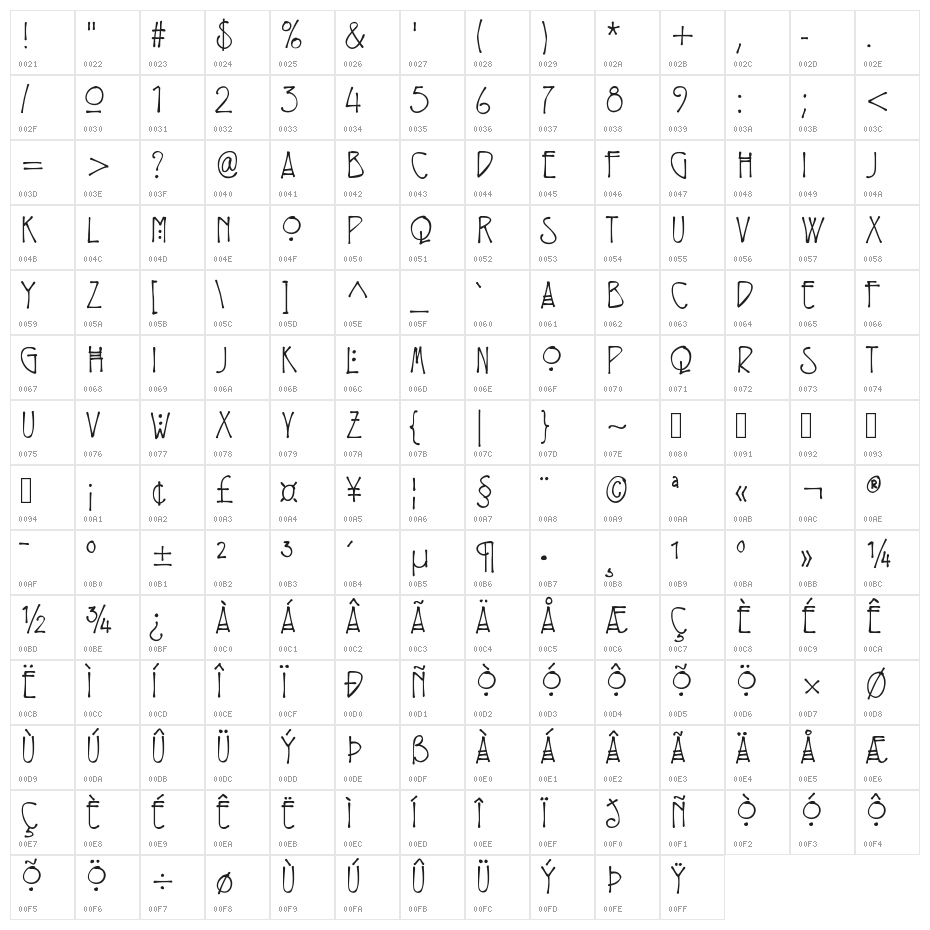 EryxRennieMacintosh Character Map