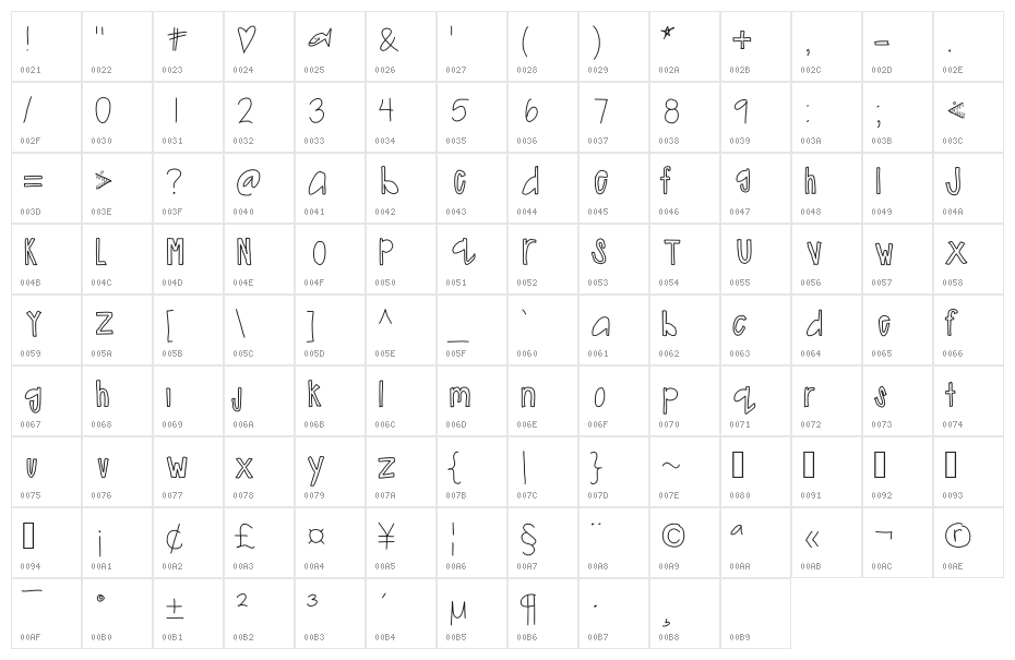 erinheading Character Map