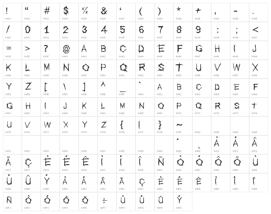 ESCOPO Character Map