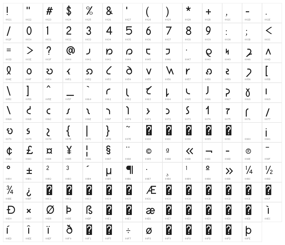 ESL Gothic Shavian Character Map