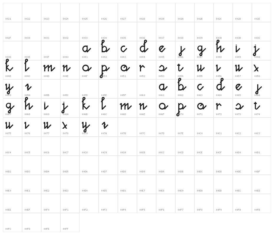 ESPRESSO Character Map