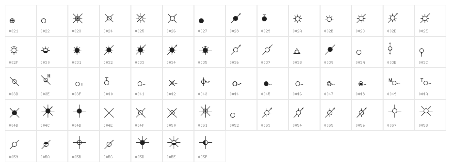 ESRI Oil Gas  Water Character Map