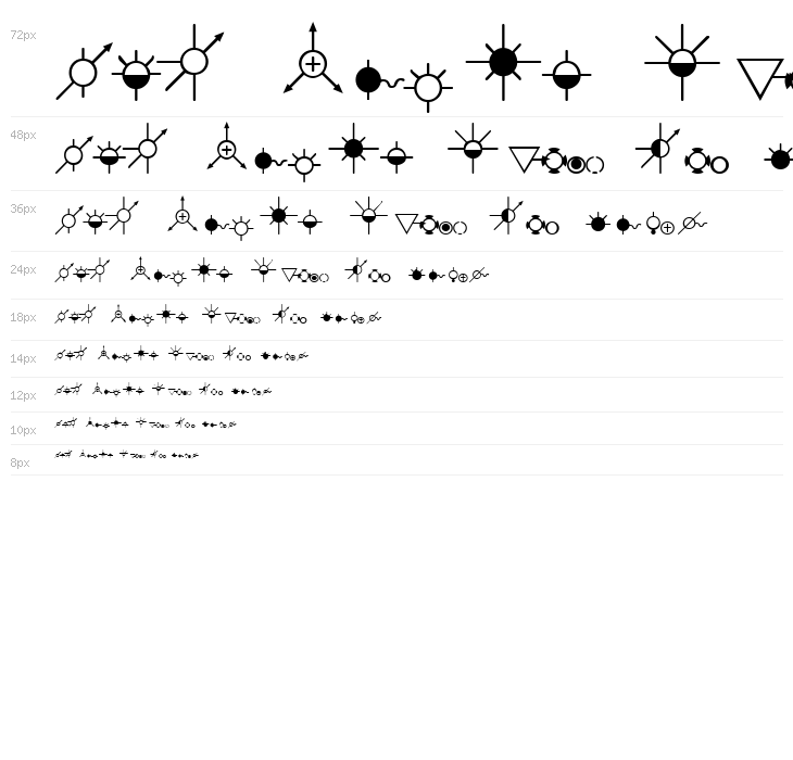ESRI Oil Gas  Water Waterfall