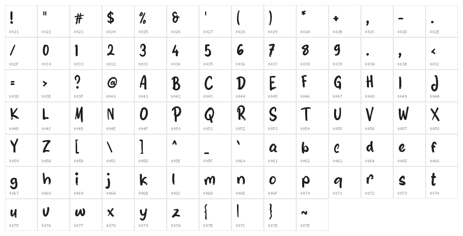 Es Blewah Character Map