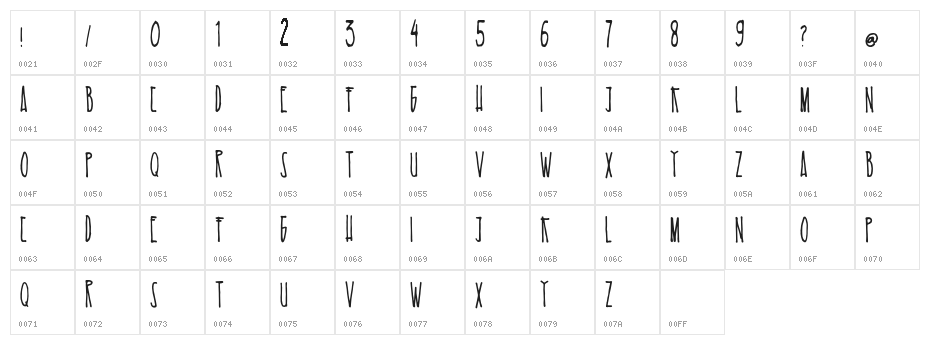 EsKelapaMuda Character Map