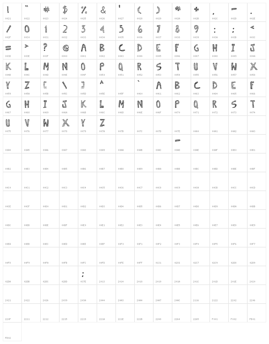 Escaned Character Map