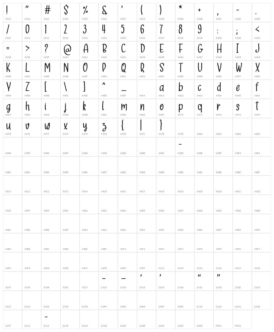 Escapar Character Map
