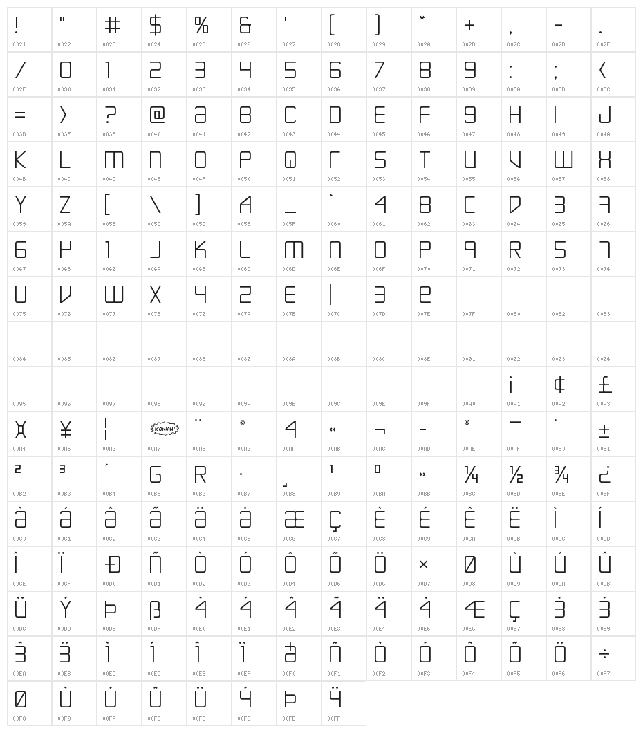 Escape Artist Character Map