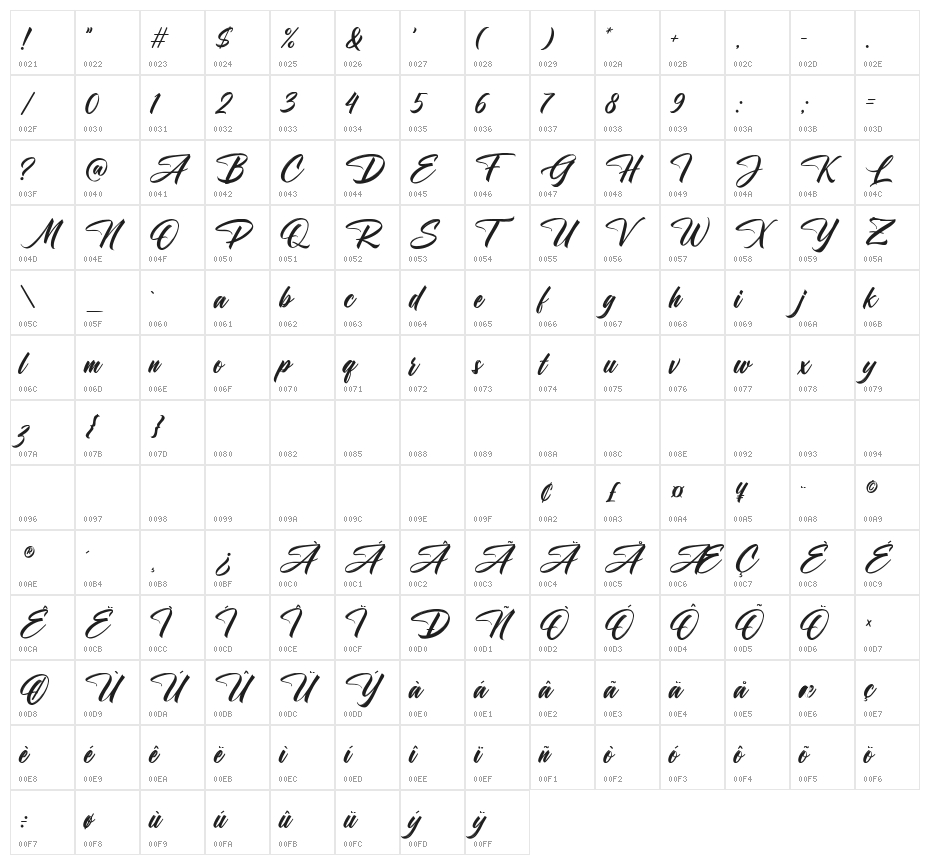Escape the Ordinary Character Map