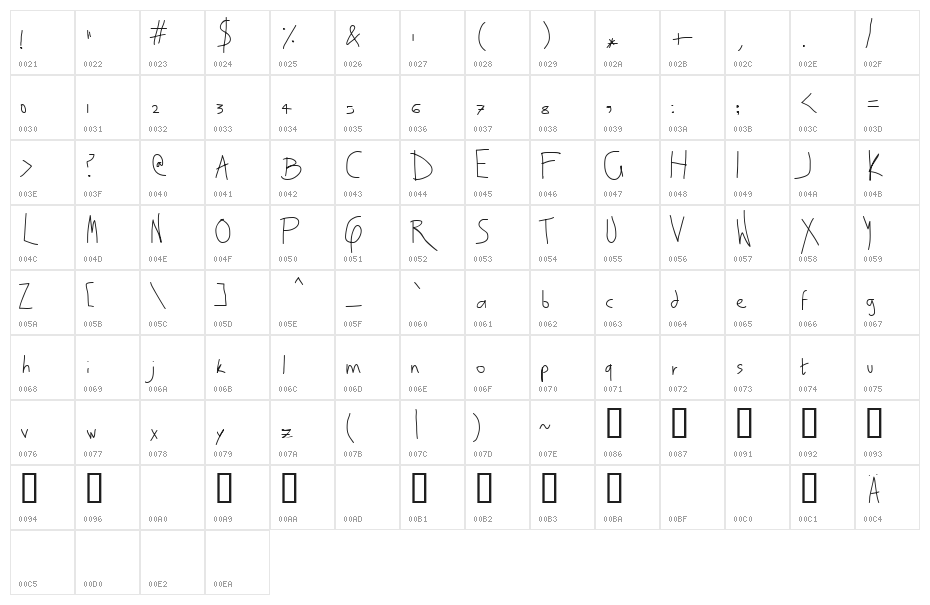 EscapeViaWindow Character Map