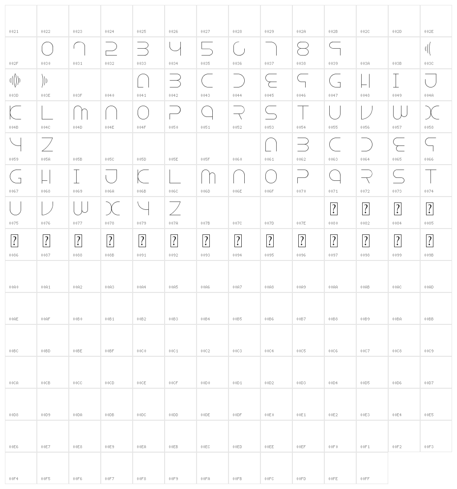 Escape Character Map