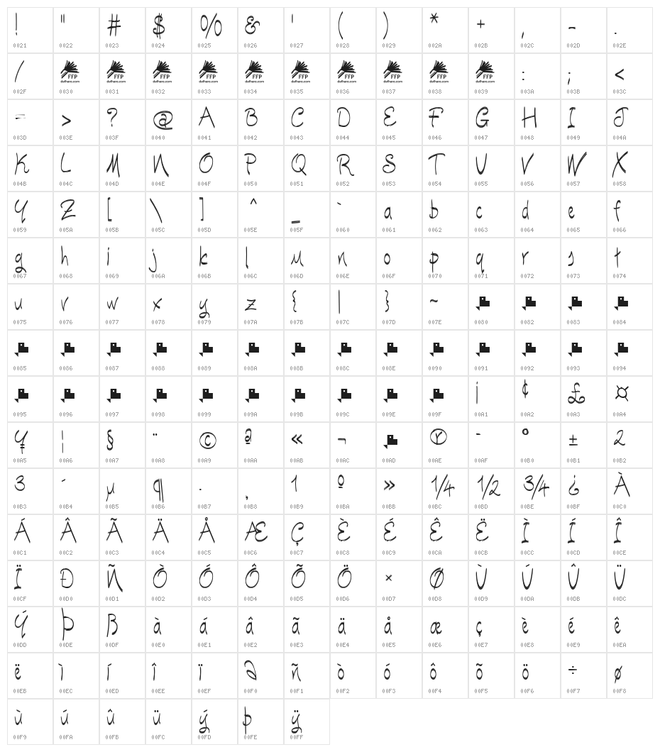 Escobeta-One Character Map