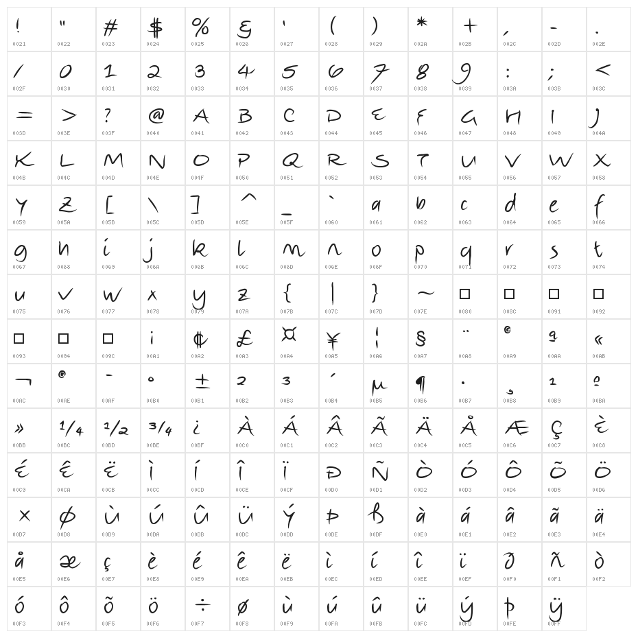 Escribi Character Map