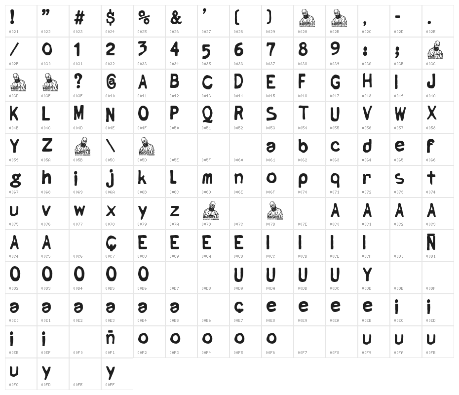 Escritor de Basura Character Map