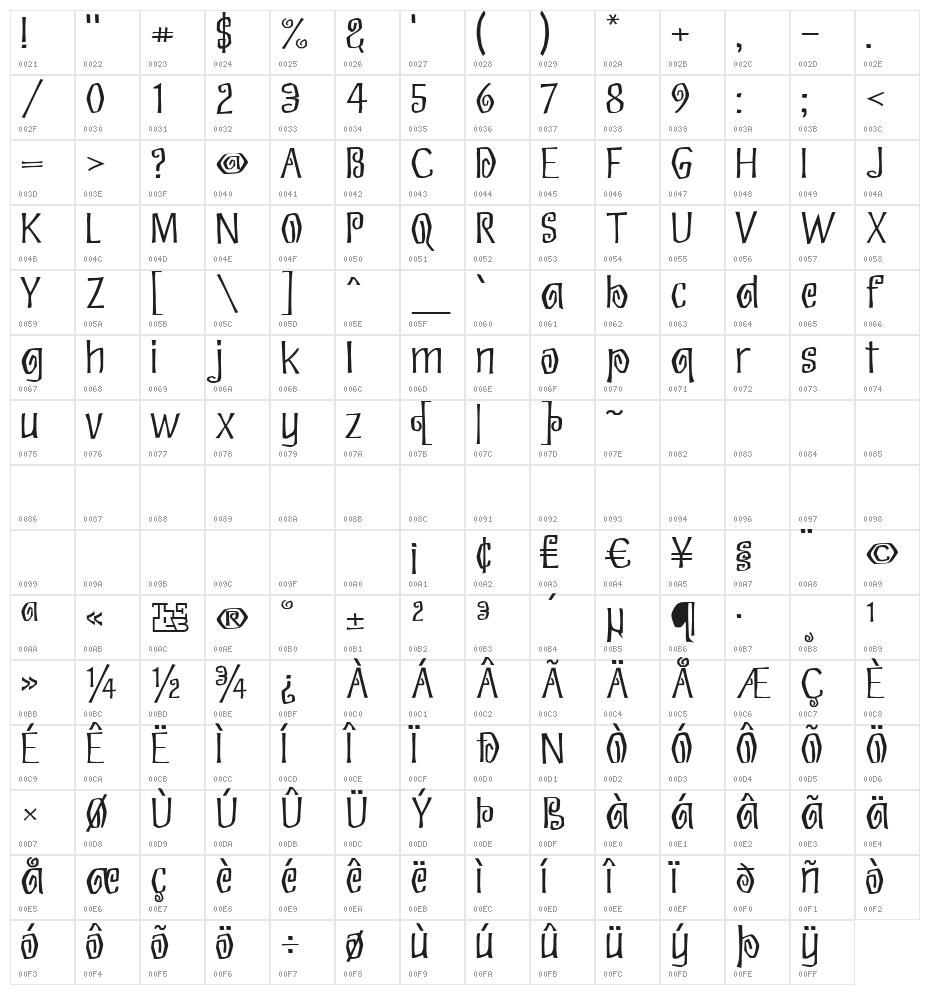 Eskargot Character Map