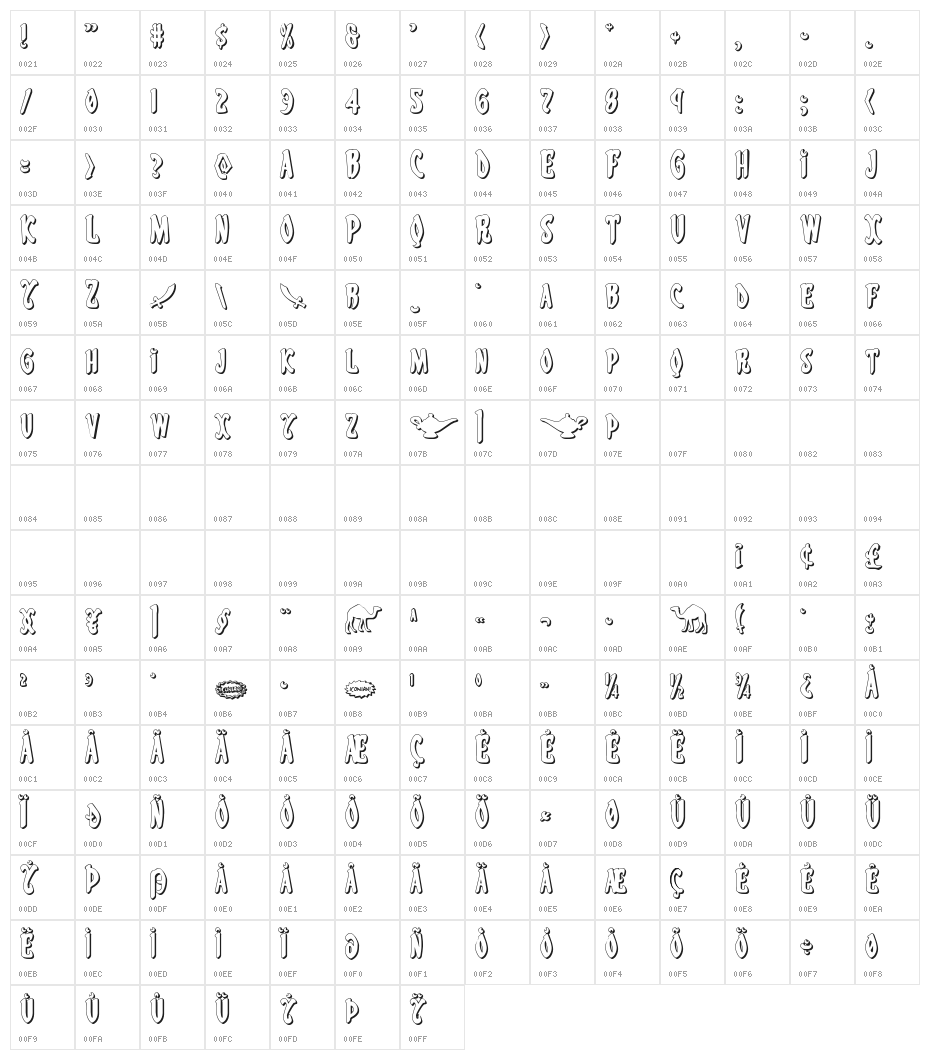 Eskindar 3D Regular Character Map