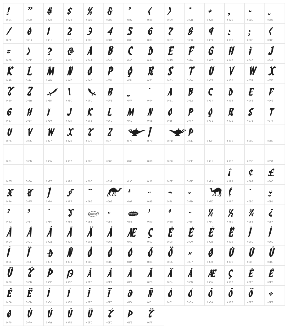 Eskindar Expanded Italic Character Map