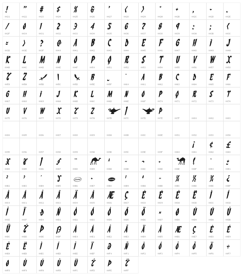 Eskindar Italic Character Map
