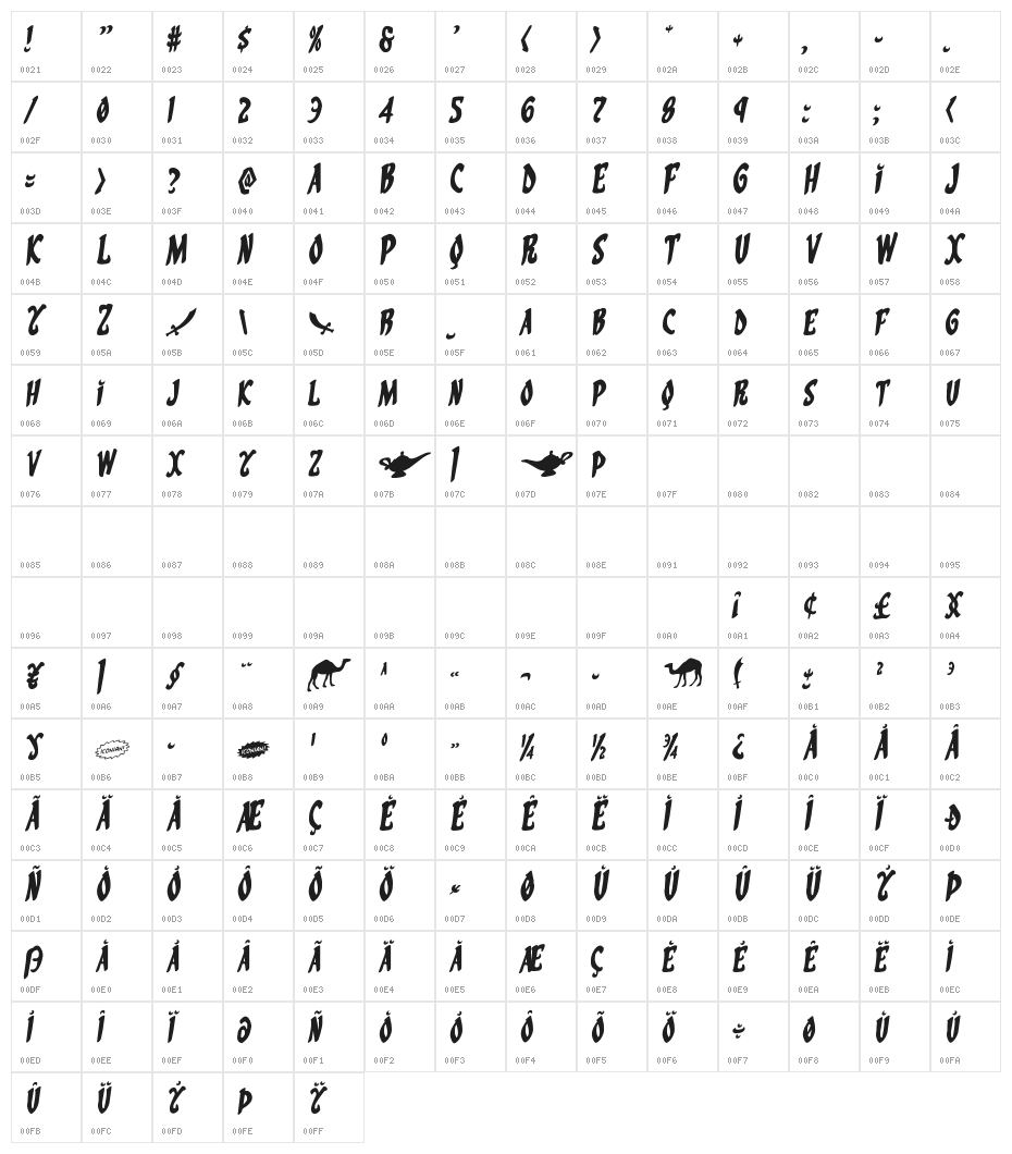 Eskindar Rotalic Character Map