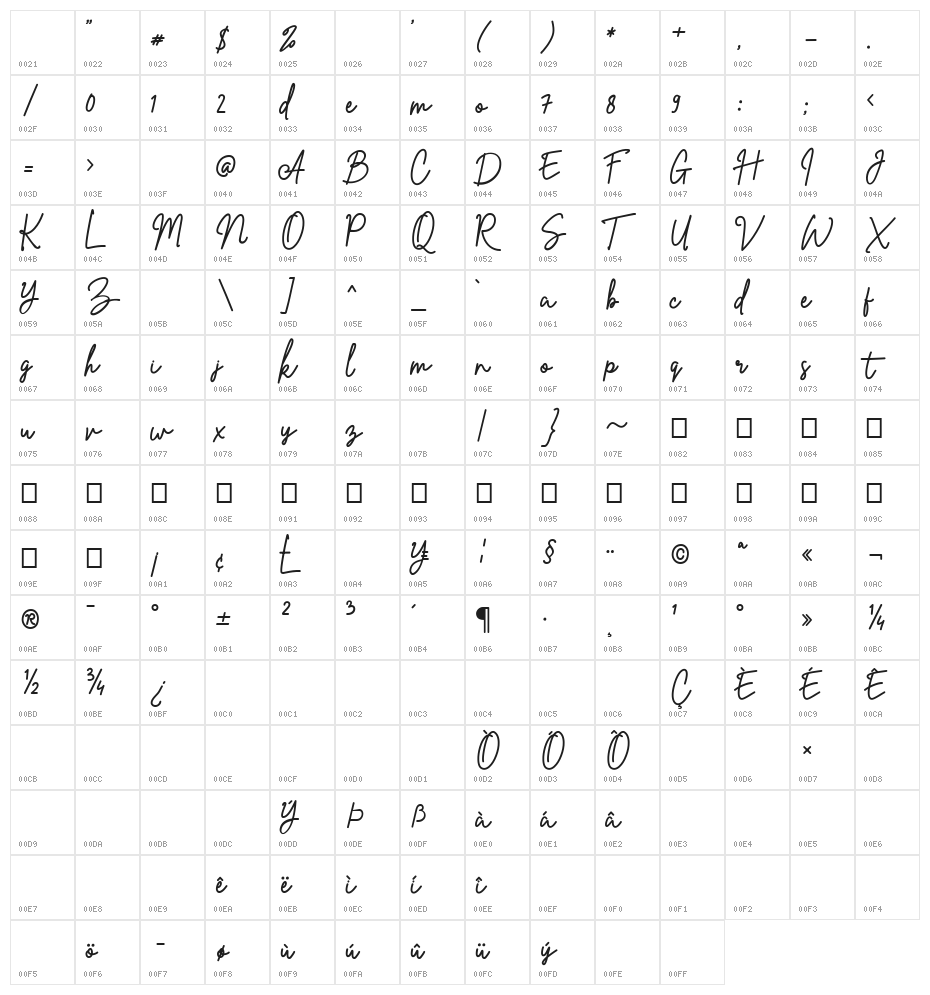Esmeralda_Demo Character Map