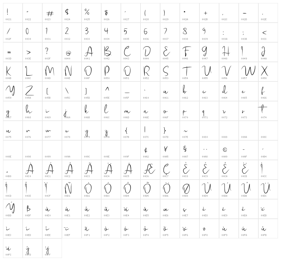 Esmeralda Character Map