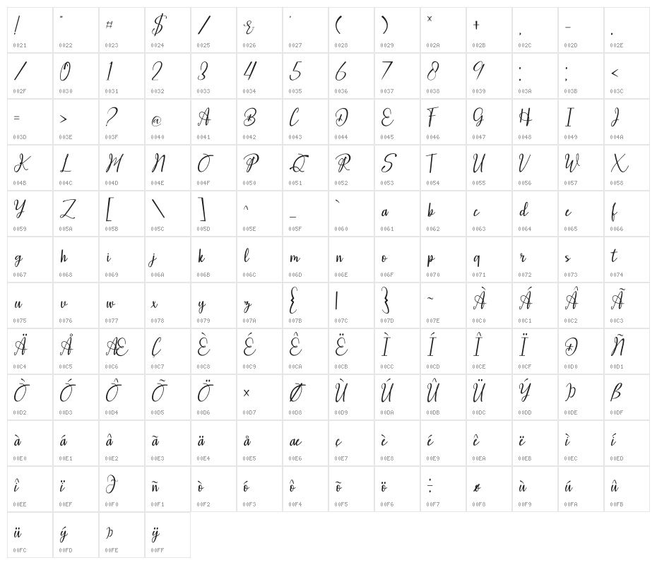 Especially Character Map