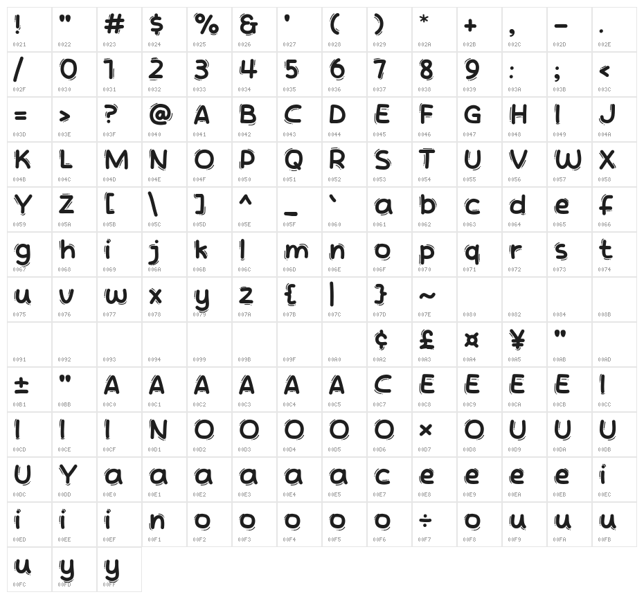Espresso Show Character Map