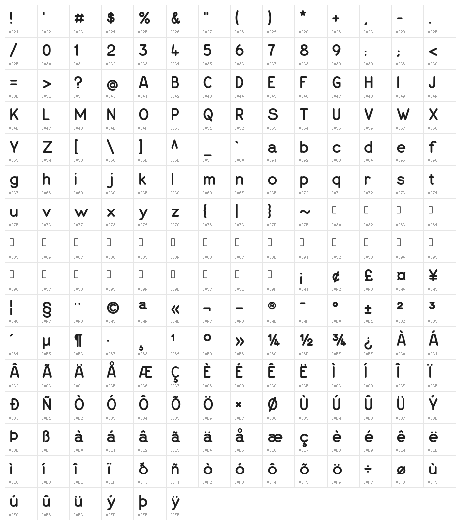 EspressoDolce Character Map