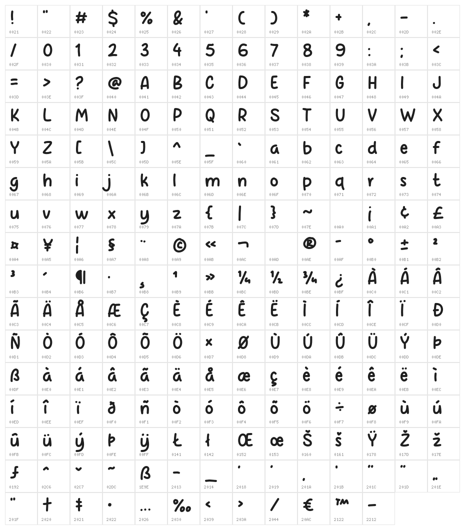 Espressonal Character Map