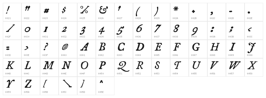 Essays 1743 Italic Character Map