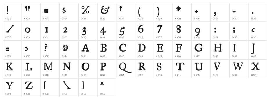 Essays 1743 Character Map