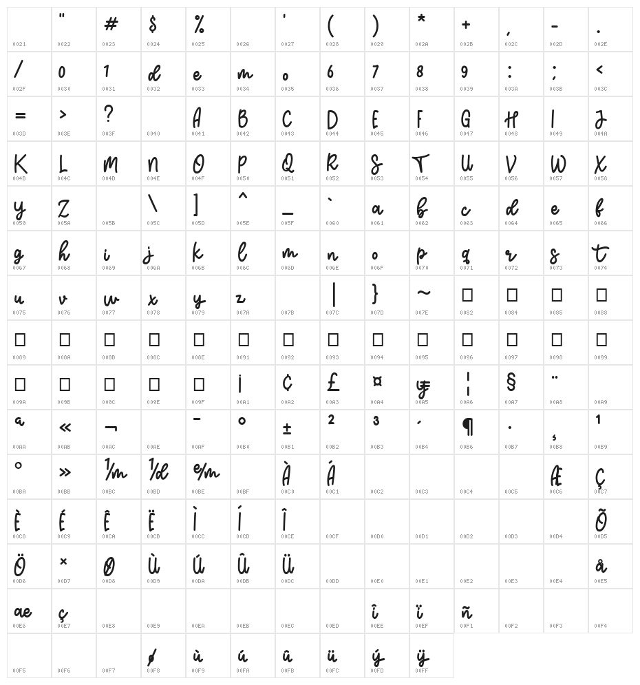 Essenza_Demo Character Map