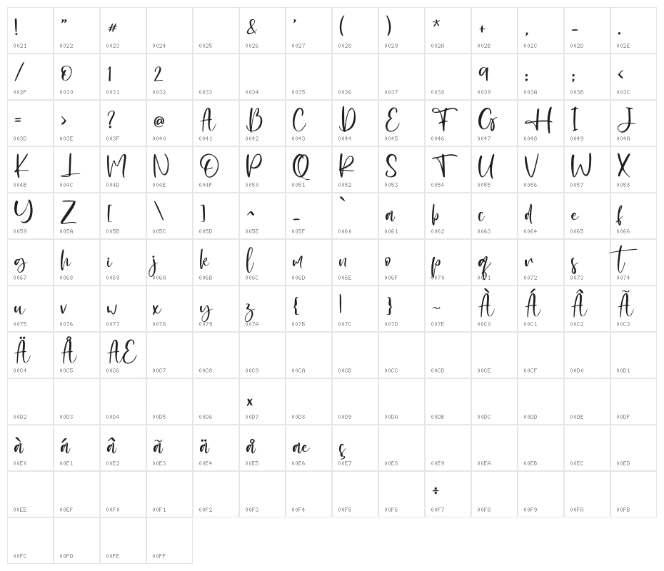 Established - Personal Use Character Map