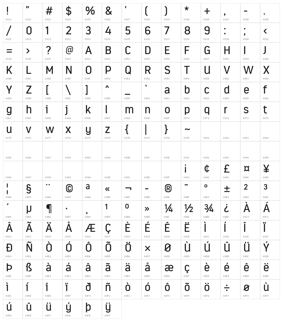 Estandar-Regular Character Map