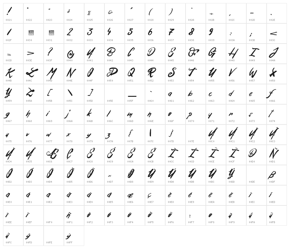 Esteban&Solina_PersonalUseOnly Character Map