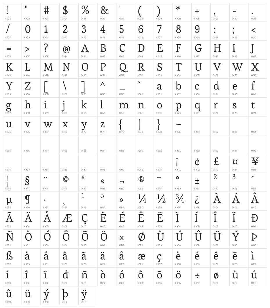 Esteban Character Map
